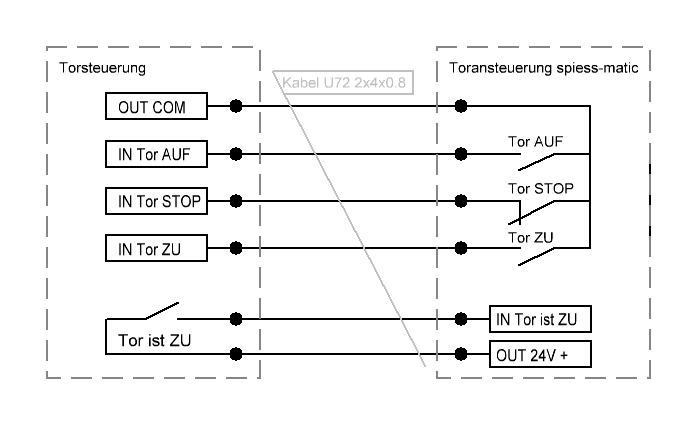 Schema_EN