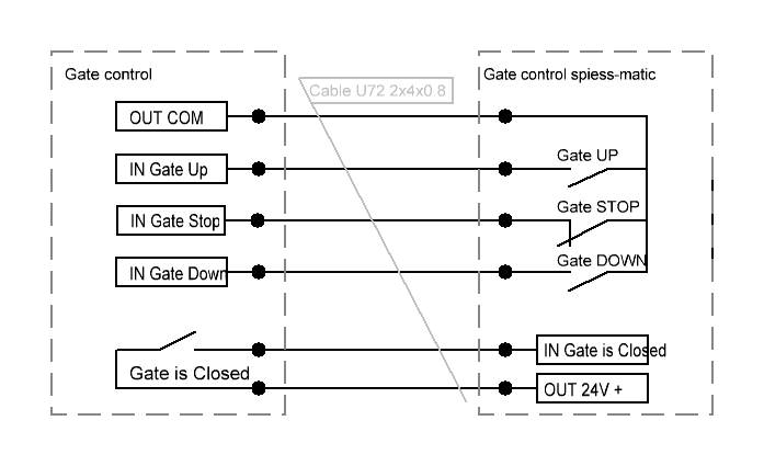 Schema_EN
