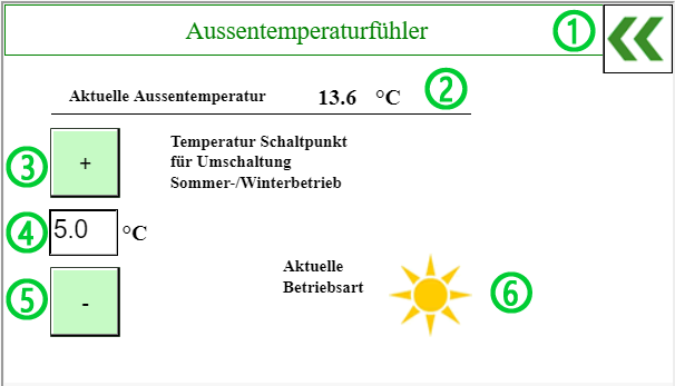 temp2_x